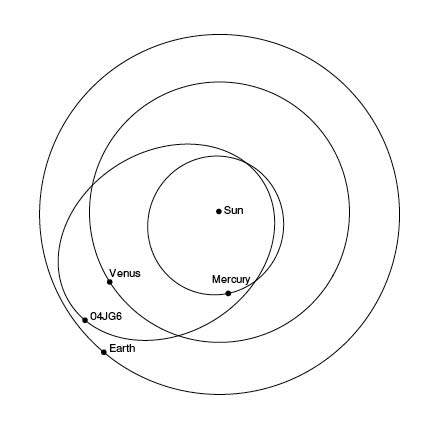 Nowa asteroida bliżej Ziemii