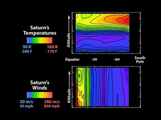 Aktywny Saturn