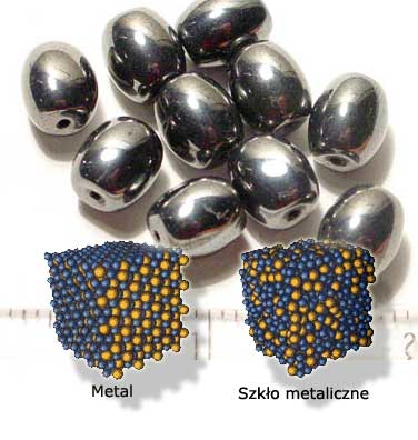 Szkło metaliczne