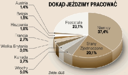Zarabiać? Tak... ale nie w rodzimym kraju!
