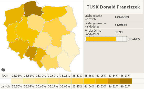 Elektorat Donalda Tuska