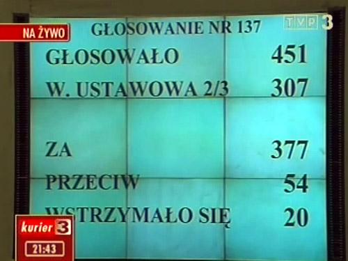 No i mamy wybory...