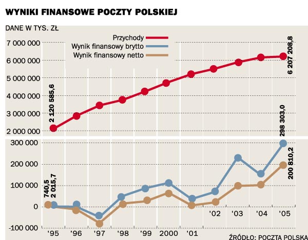 Zamach od środka